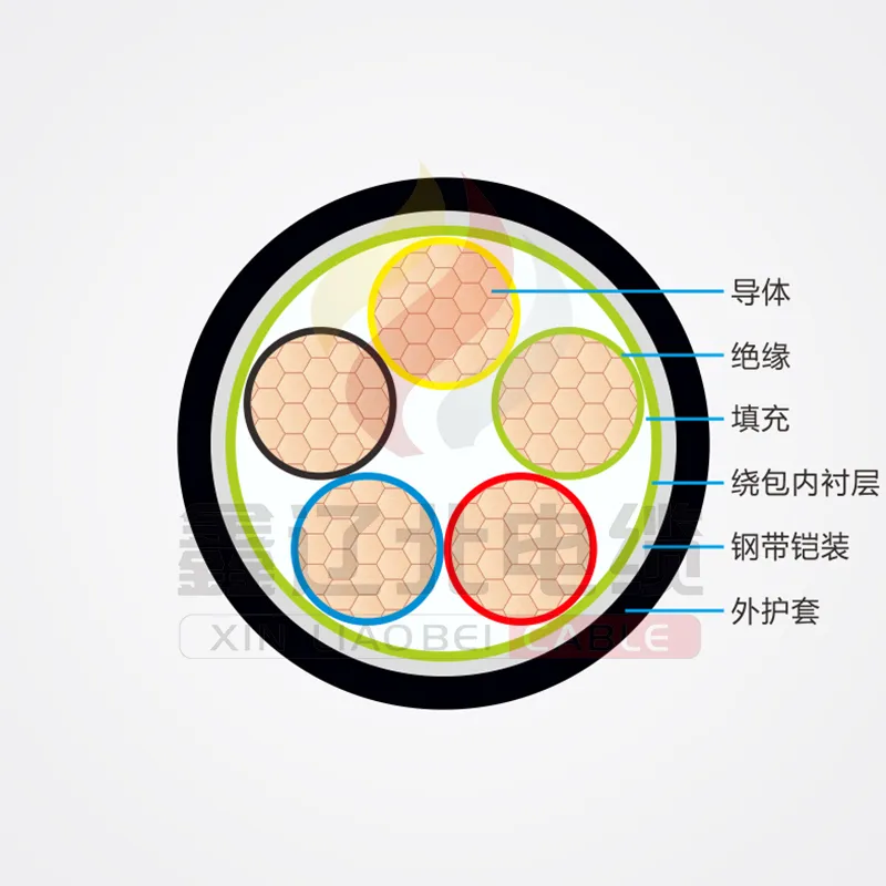 Бронированный кабель (3)