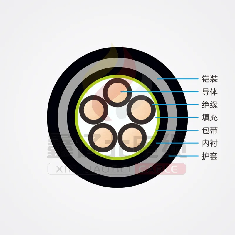 Кабель управления (3)