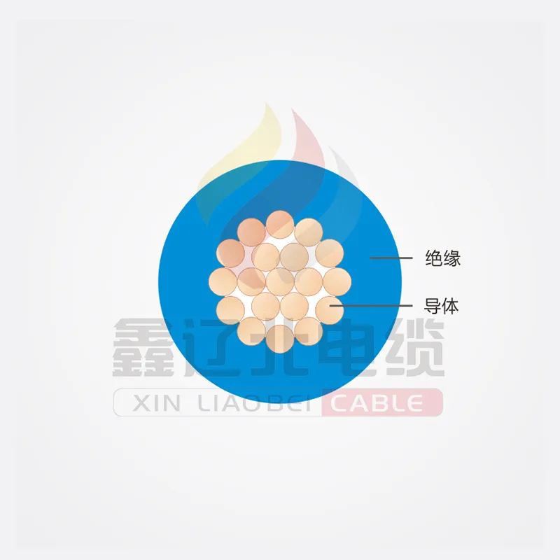 Провод с ПВХ изоляцией BVR (1)