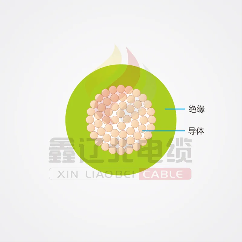 Провод с ПВХ изоляцией RV (4)