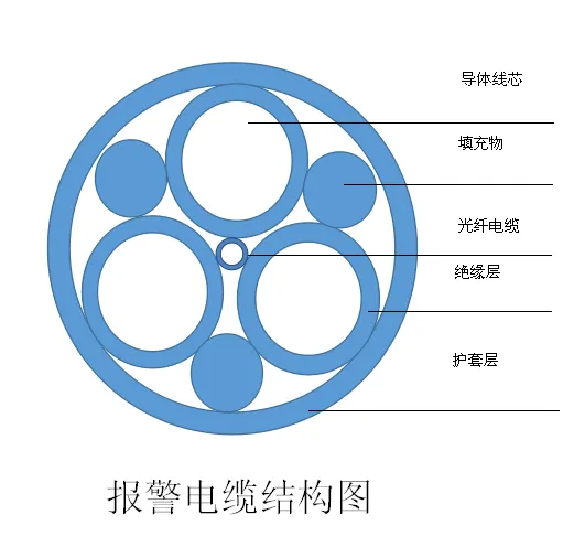 Сигнальный кабель (4)